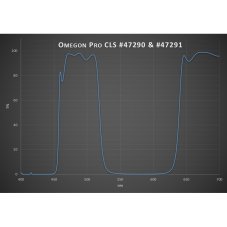 Omegon Pro - CLS filtr (1,25")