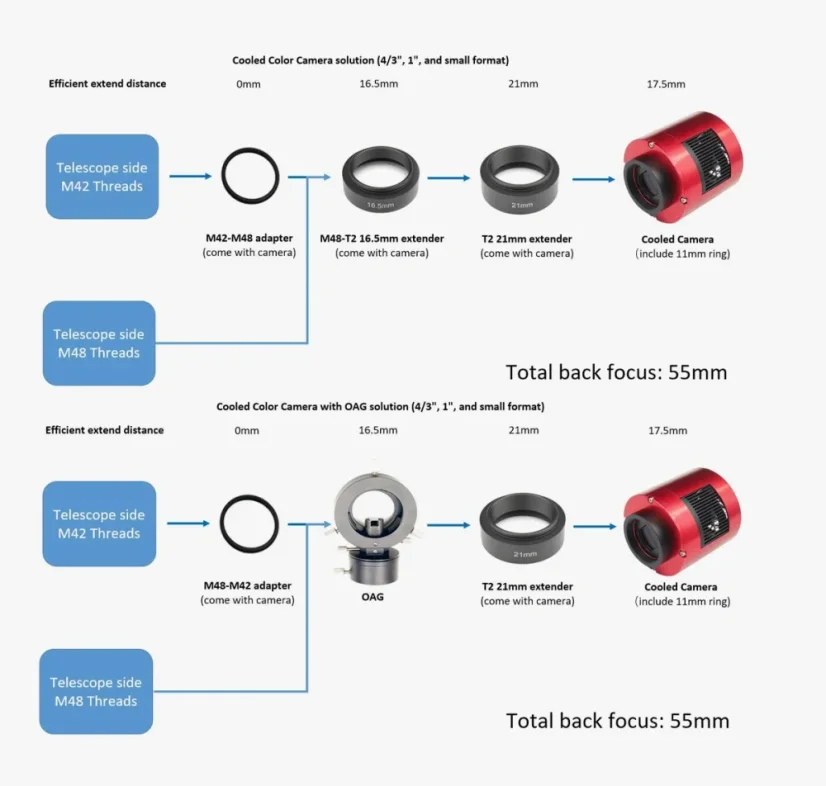 Kamera ZWO ASI 183 Pro MM (mono)
