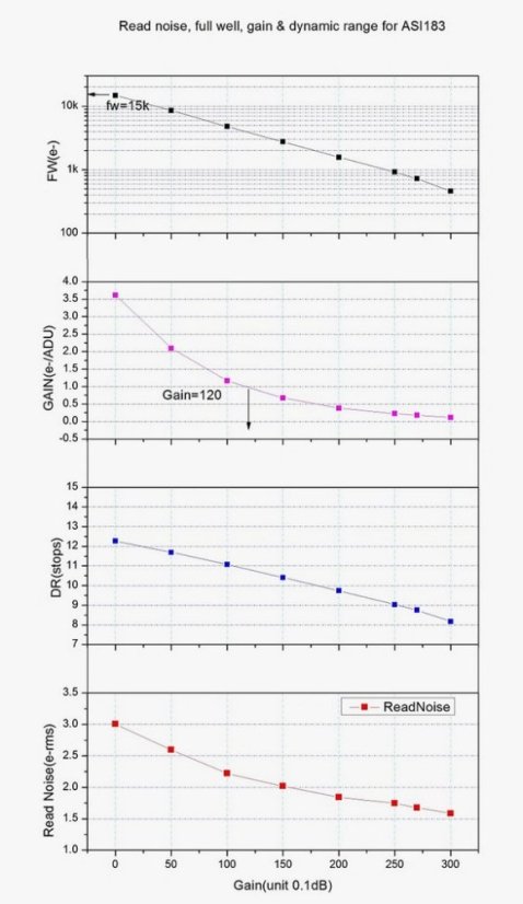 Kamera ZWO ASI 183 Pro MM (mono)