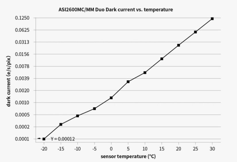 Kamera ZWO ASI 2600MM DUO (mono)