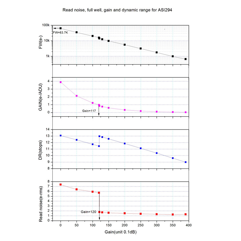 Kamera ZWO ASI 294MC (color)