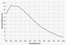 Kamera ZWO ASI 2600MM DUO (mono)