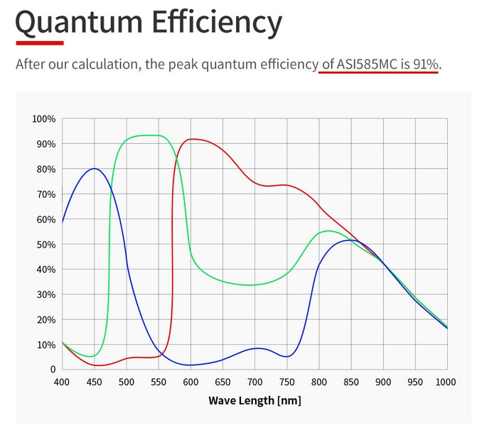 Kamera ZWO ASI 585 MC (color)