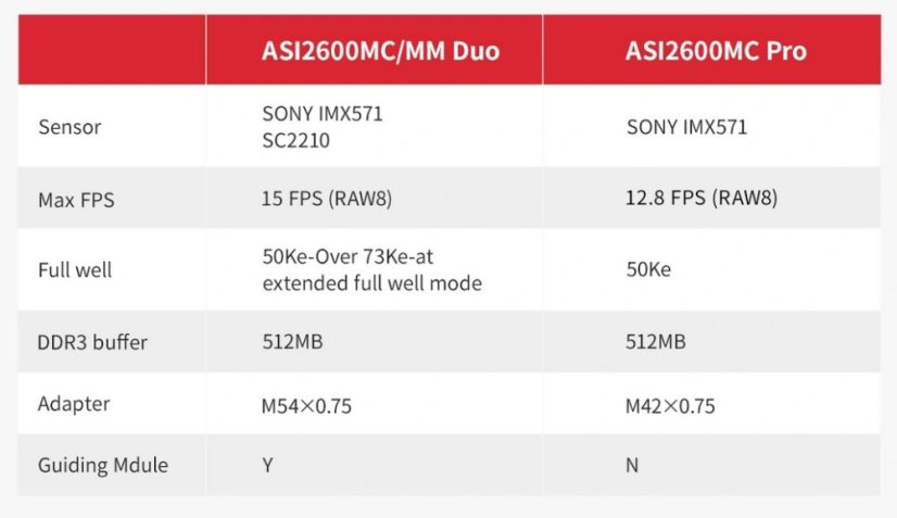 Kamera ZWO ASI 2600MM DUO (mono)