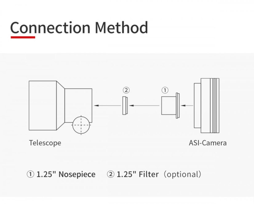 Kamera ZWO ASI 585 MC (color)