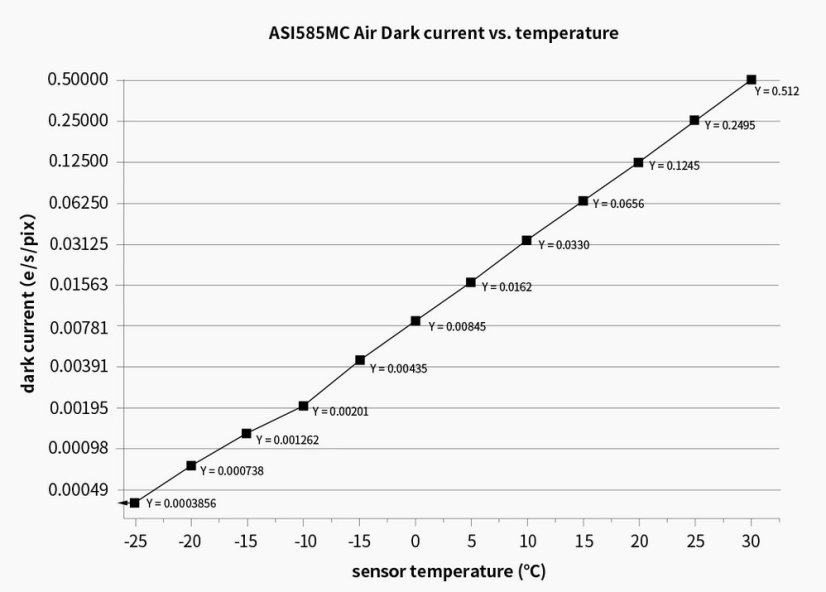 Kamera ZWO ASI 585MC Air (color) WiFi