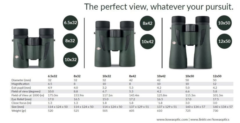 Kowa BD III 8x32 XD