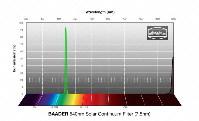 Baader 7,5nm Solar Continuum 1¼" filtr (540nm)