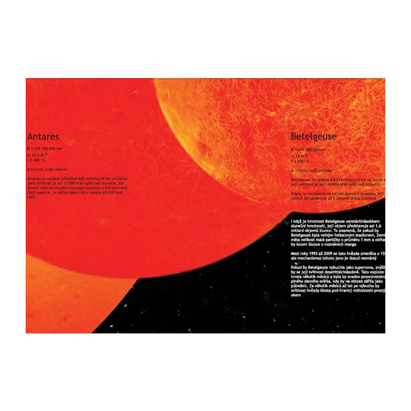 Sada plakátů | Sluneční soustava, Měsíc, Slunce a jiné hvězdy
