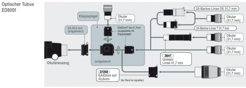 Vixen ED80Sf 80/600 OTA ED refraktor OTA