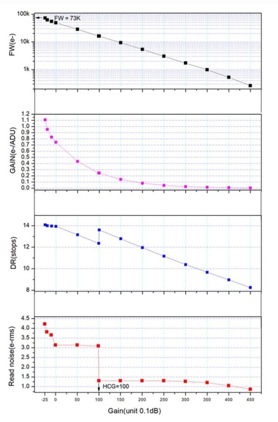 Kamera ZWO ASI 2600MC DUO (color)