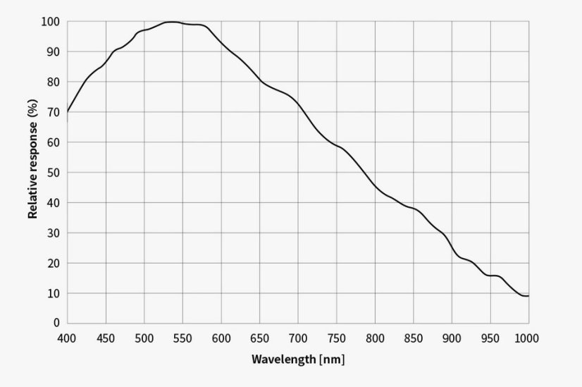 Kamera ZWO ASI 183 Pro MM (mono)