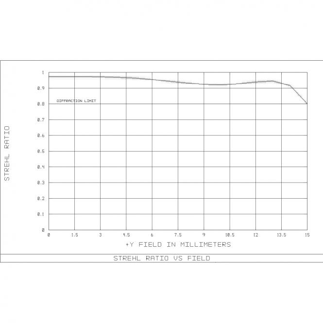Komakorektor Explore Scientific