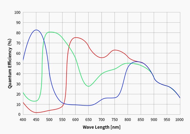 Kamera ZWO ASI 678 MC (color)