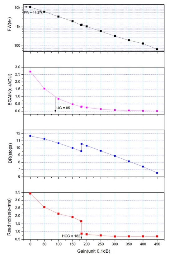 Kamera ZWO ASI 678 MC (color)