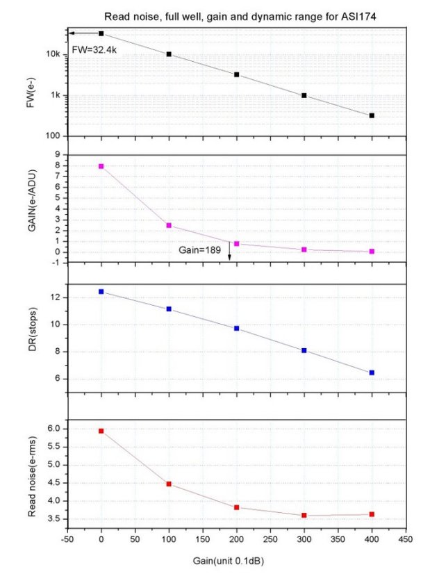 ZWO ASI 174 Mini (mono)