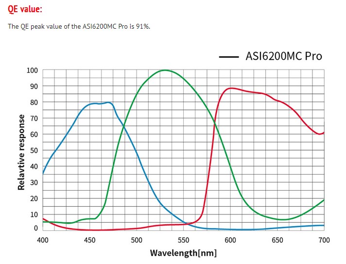 ZWO ASI 6200MC Pro (color)
