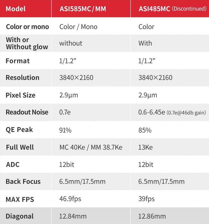 Kamera ZWO ASI 585 MM (mono)