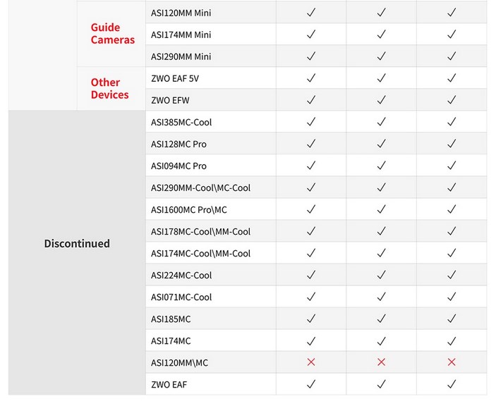 ZWO ASIAIR PLUS (256GB) WiFi