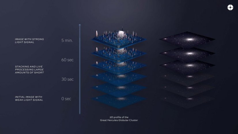 Unistellar teleskop Odyssey N 85/320