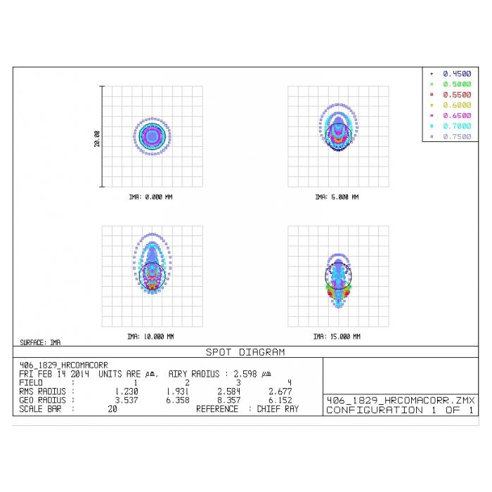 Komakorektor Explore Scientific