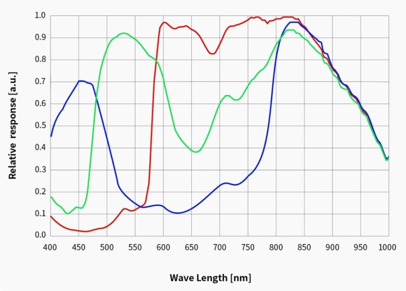 Kamera ZWO ASI 676 MC (color)