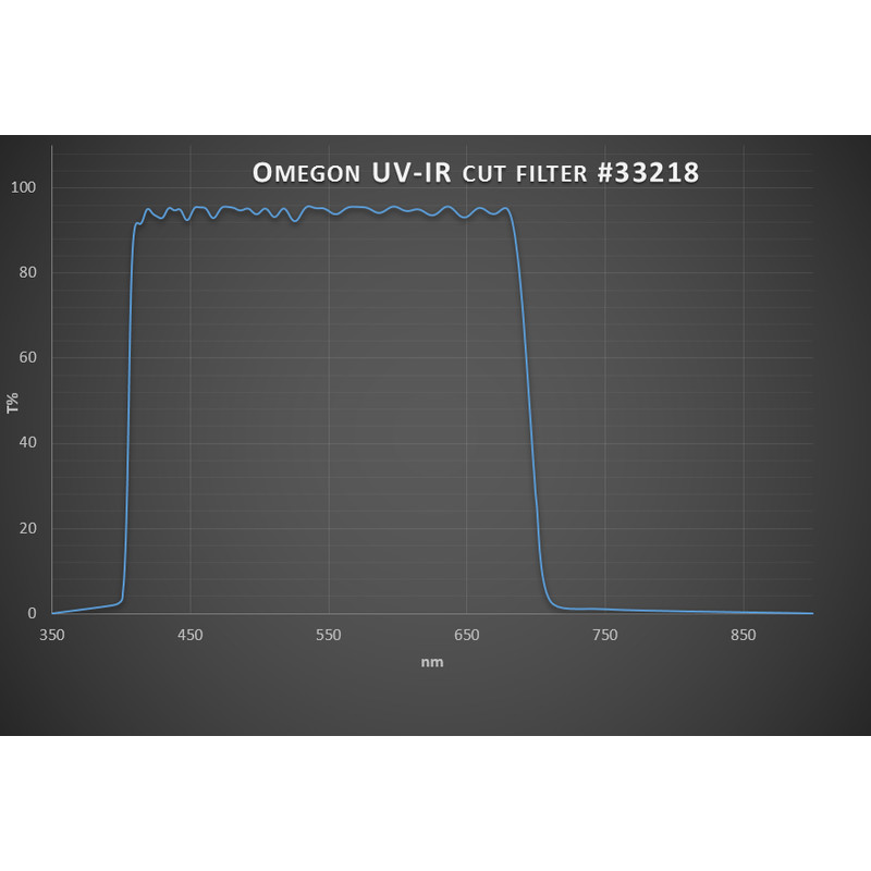 Omegon UV / IR blokační filtr (1,25")