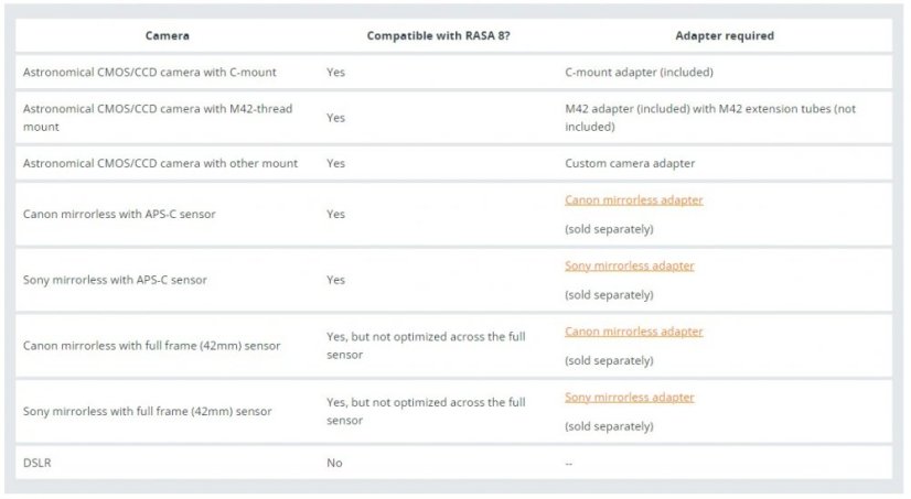 Celestron CGEM II 800 Rowe-Ackermann Schmidt (RASA) - astrofoto objektiv
