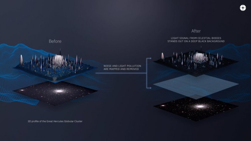 Unistellar teleskop Odyssey N 85/320