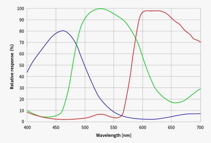 Kamera ZWO ASI 294MC (color)