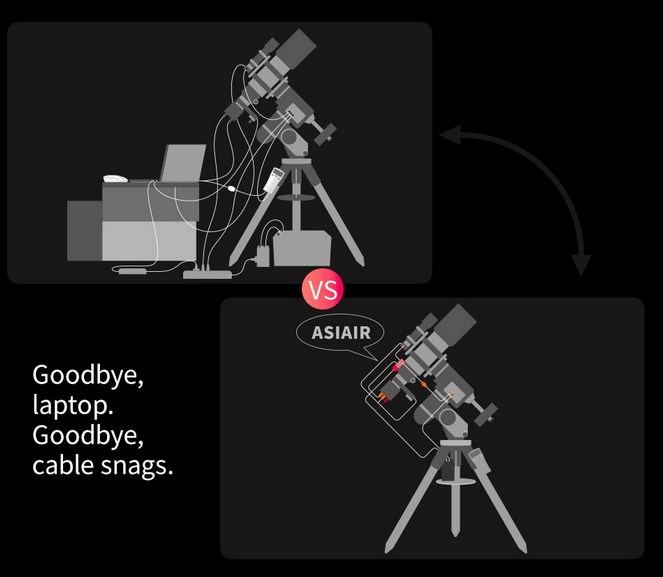 ZWO ASIAIR MINI WiFi