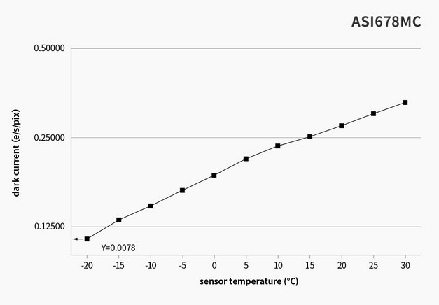Kamera ZWO ASI 678 MC (color)