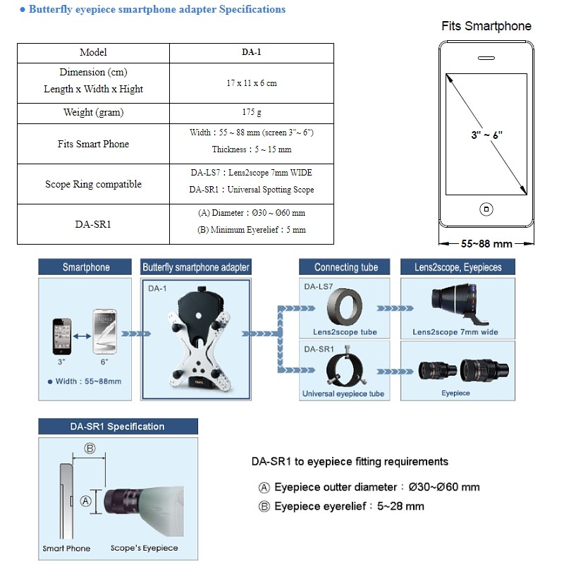 Lens2scope Butterfly Smartphone Adapter pro okuláry 30-50mm (60mm)