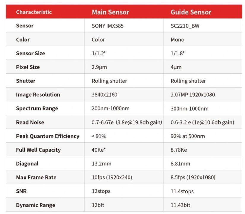 Kamera ZWO ASI 585MC Air (color) WiFi