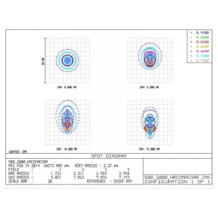 Komakorektor Explore Scientific