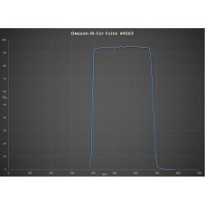 Omegon IR blokační filtr (1,25")