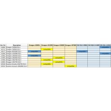 Omegon RA motor pro EQ-3