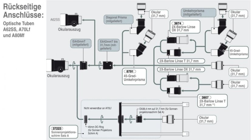 Vixen SX2WL A80Mf 80/910 - set