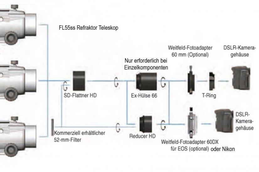 Vixen - Fluorit FL55ss - refraktor 55/300mm OTA