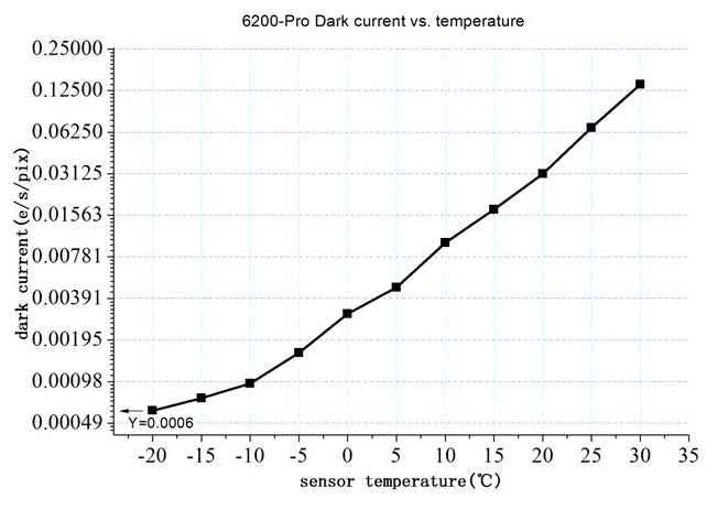 ZWO ASI 6200MC Pro (color)