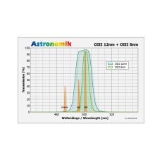 Astronomik OIII CCD Clip-Filtr | Canon EOS APS-C