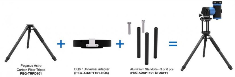 PegasusAstro NYX-101 montáž s harmonickým převodem