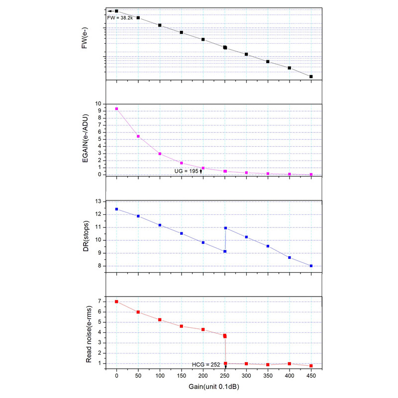 Kamera ZWO ASI 662 MC (color)