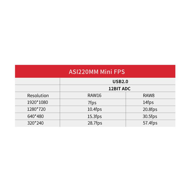 Kamera ZWO ASI 220 MM Mini (mono)